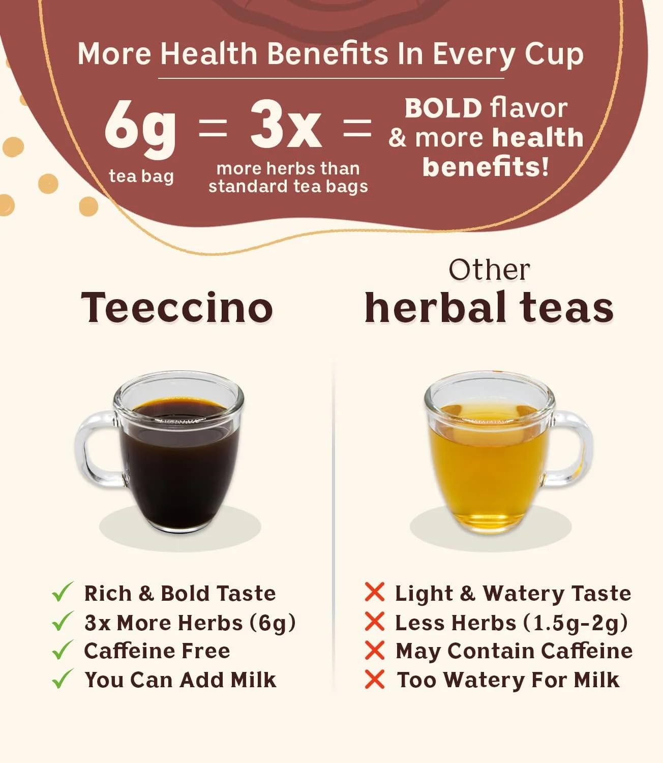 Teeccino prebiotic-fiber chicory and dandelion image supports gut-friendly sipping.