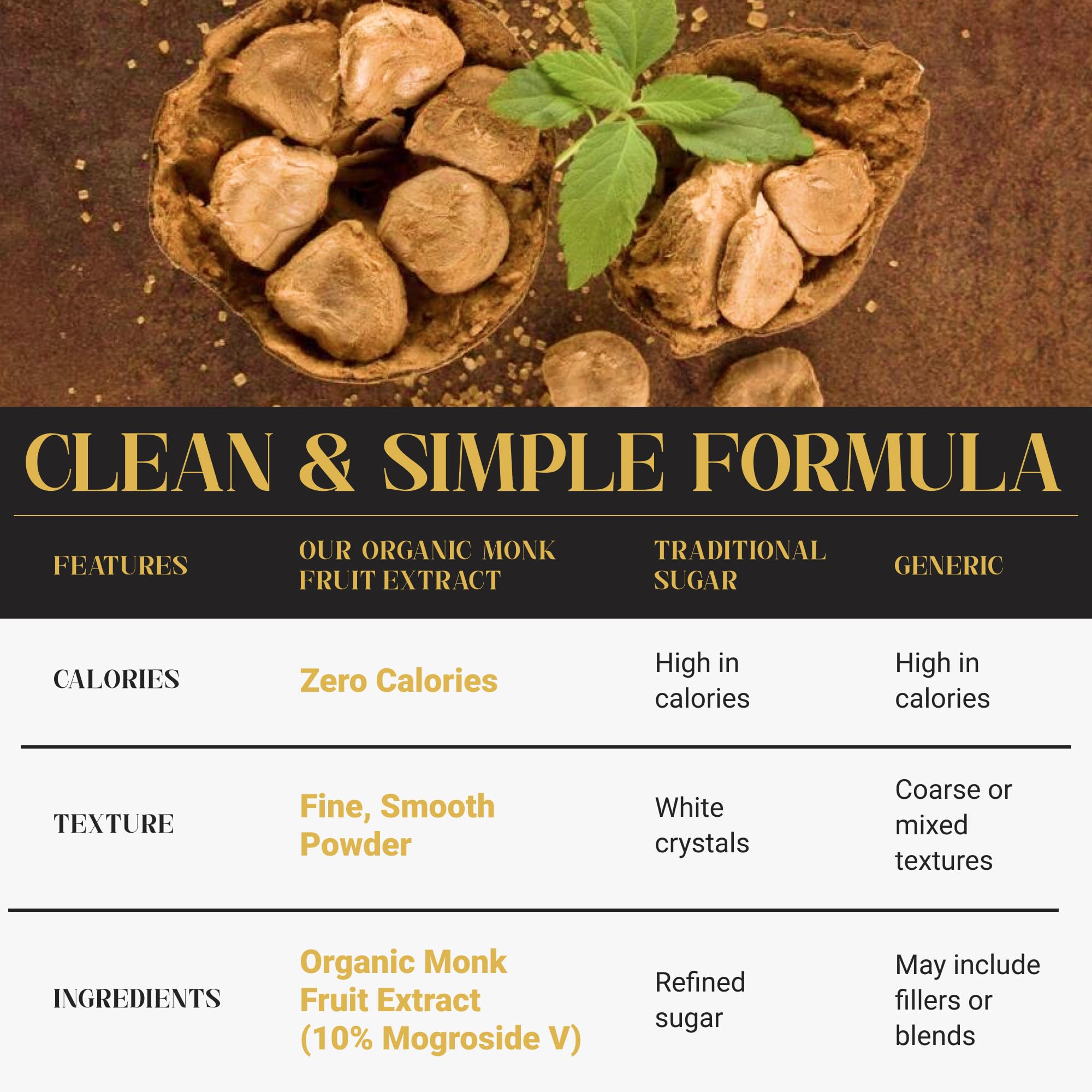 Baked goods using Tejonova Monk Fruit Powder as a brown sugar substitute.