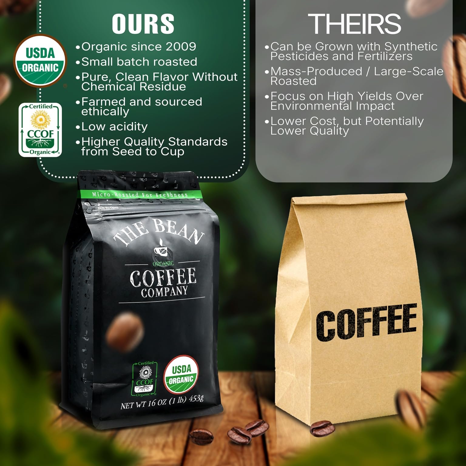 The Bean Mocha Java small-batch USA roast preserving peak freshness.