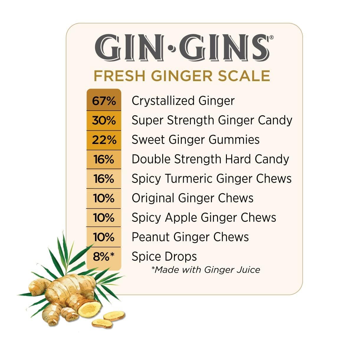 The Ginger People Gin Gins Double Strength travel-snack setup supports quick flavorful breaks during trips