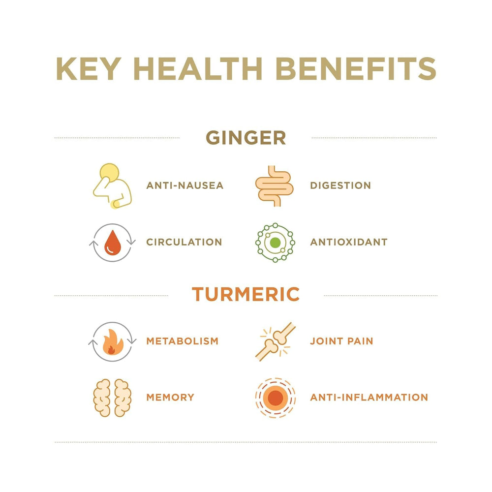 Ginger-turmeric juice added to smoothies or water for flavor.
