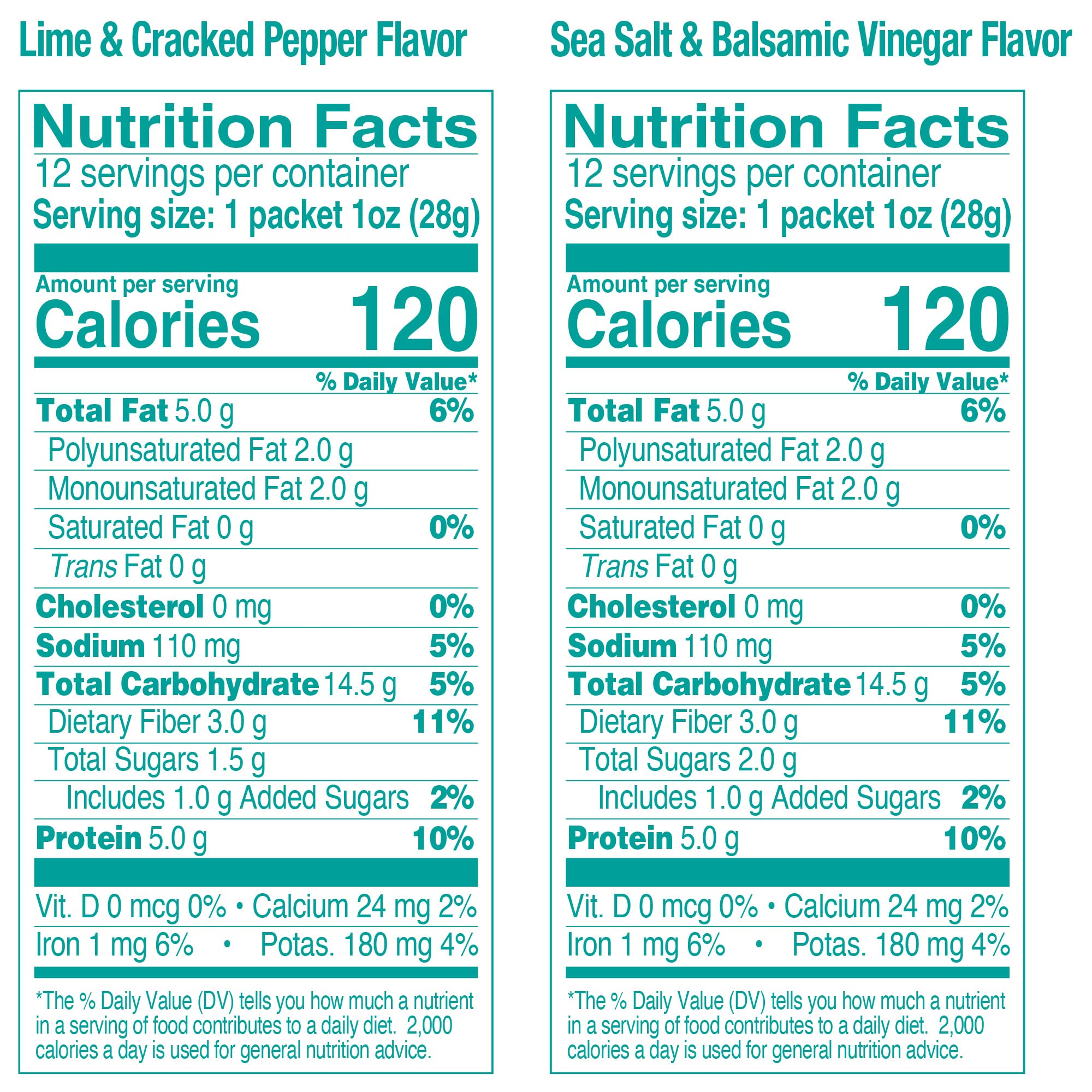 The Happy Snack Company sea salt balsamic chickpeas provide protein-rich crunch for breaks.