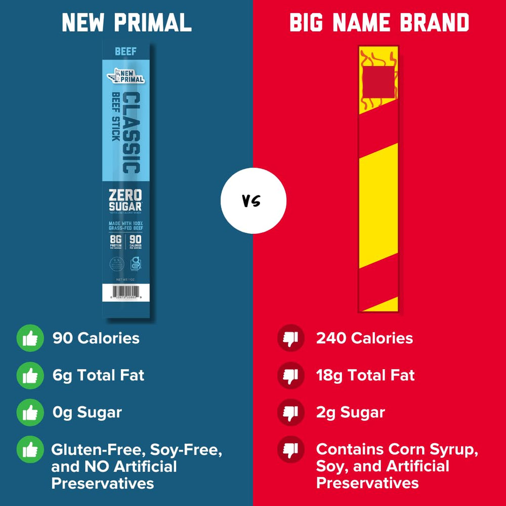The New Primal Beef Stick 90 calories per stick for mindful portions