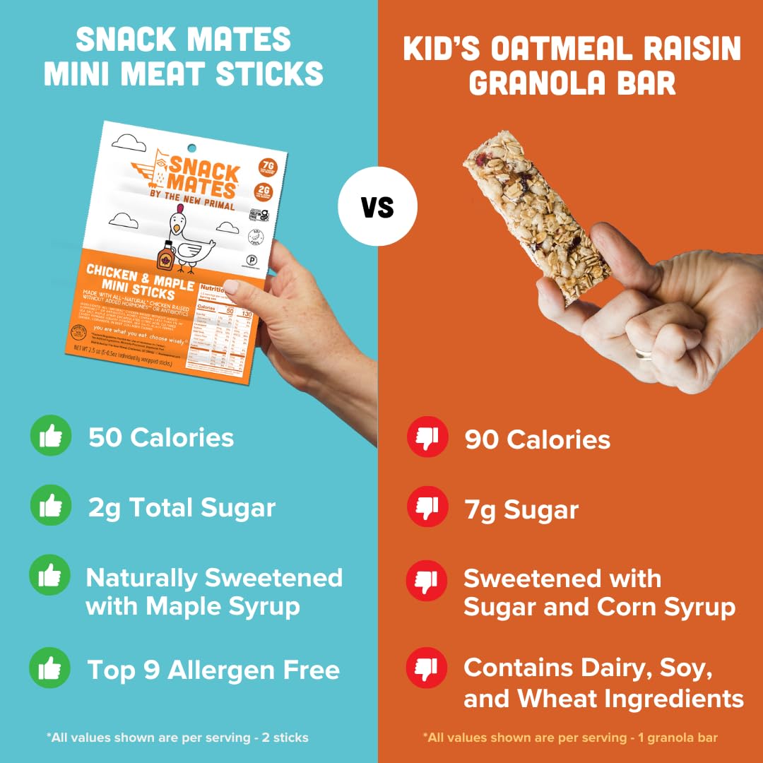 The New Primal Snack Mates Kids Chicken Maple Stick serving, 7g protein per stick.