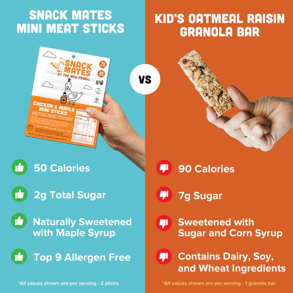 The New Primal Snack Mates Kids Chicken Maple Stick serving, 7g protein per stick.