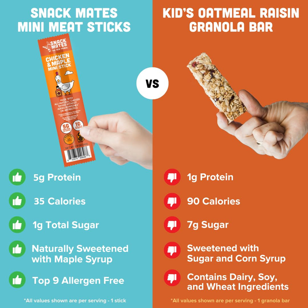 The New Primal Snack Mates paleo snack with simple ingredients.