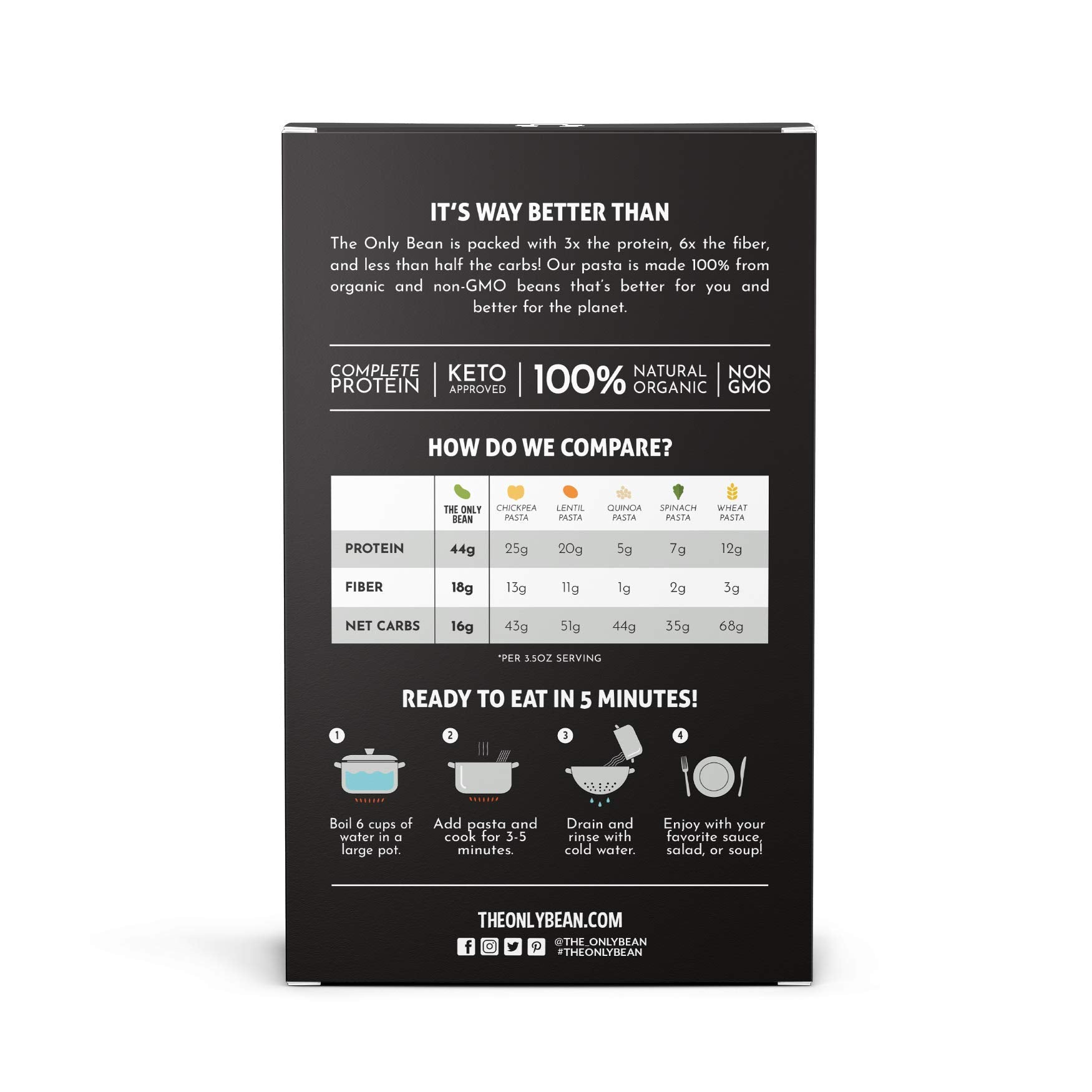 The Only Bean black bean spaghetti raw noodles close-up emphasizes single-ingredient pasta.