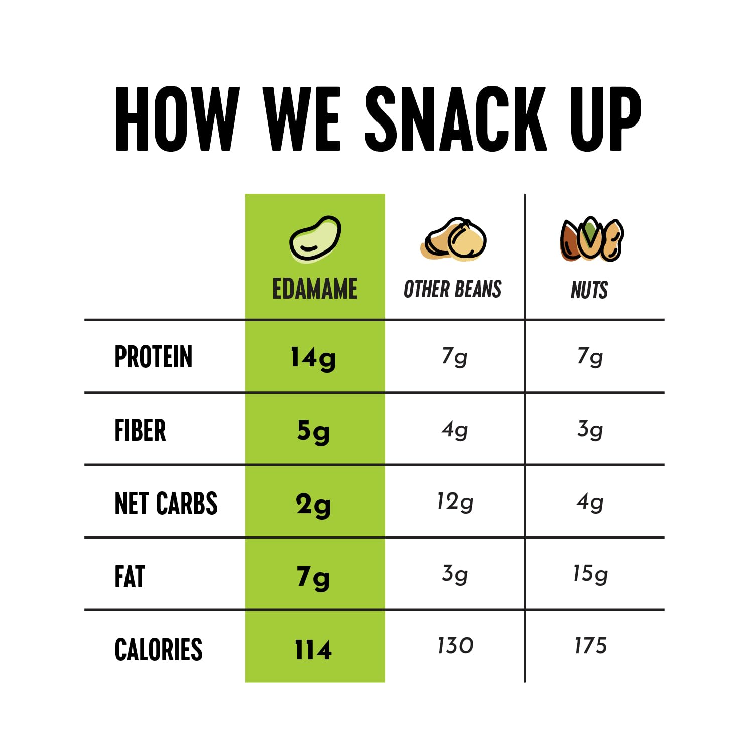 The Only Bean Crunchy Edamame Sriracha bag, spicy keto-friendly crunch.