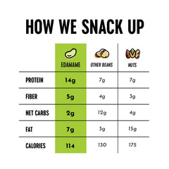 The Only Bean Crunchy Edamame Sriracha bag, spicy keto-friendly crunch.