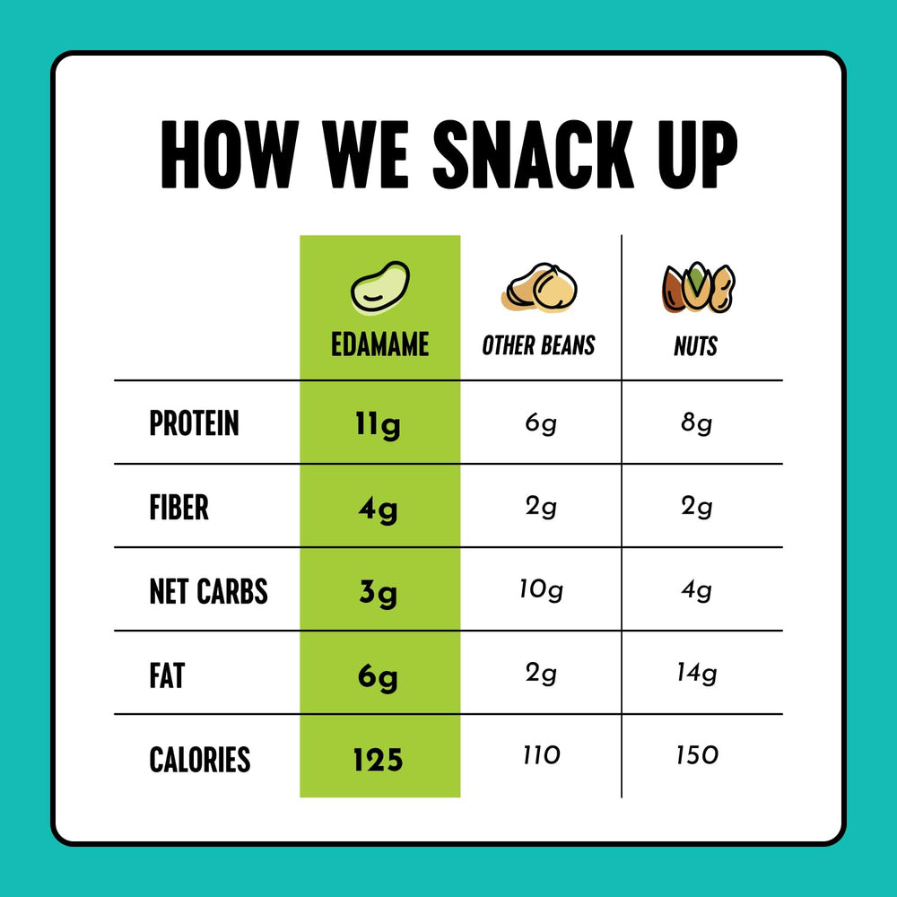 Kids' lunchbox scene with Ranch edamame bag, showing gluten-free, kid-friendly protein.