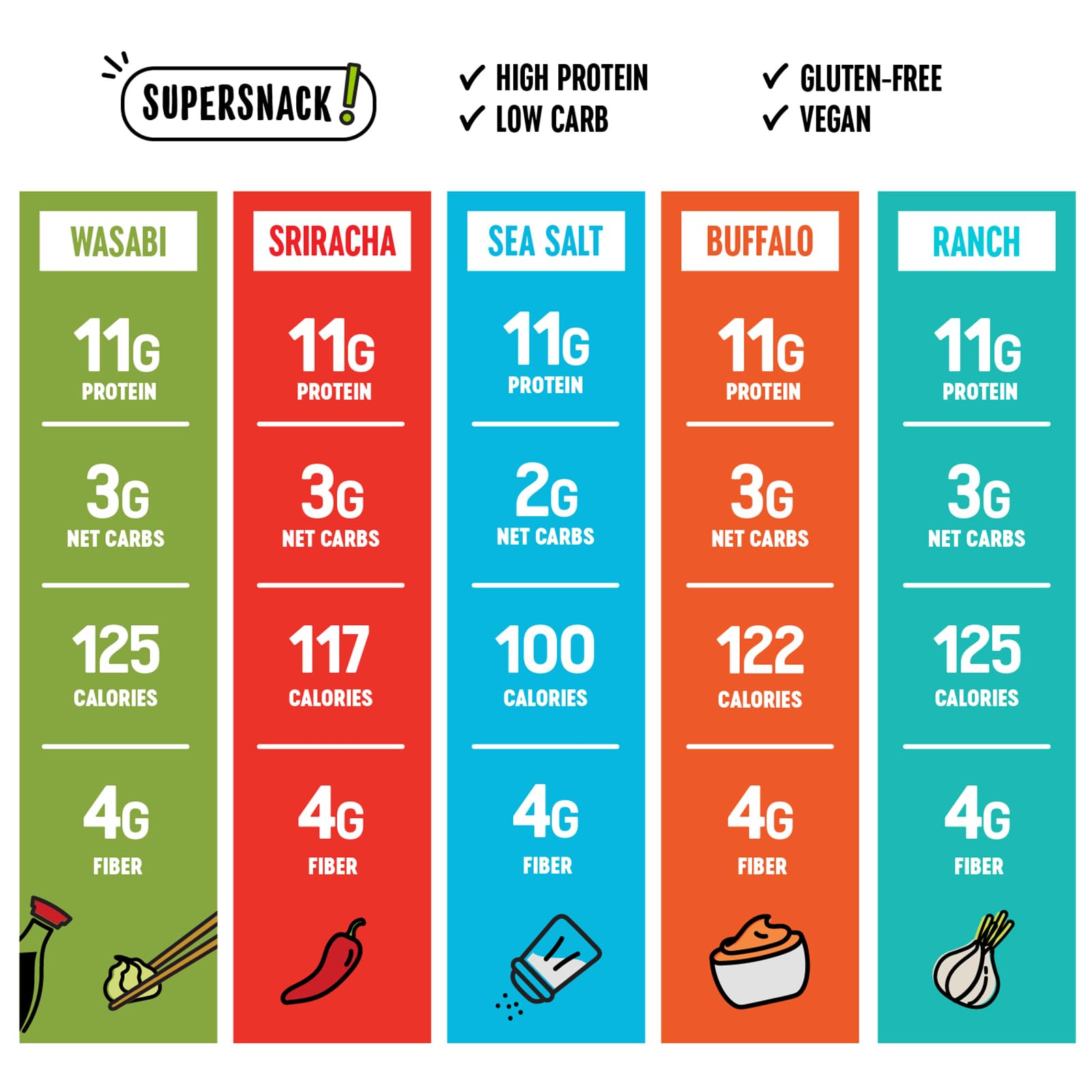 The Only Bean sriracha edamame packs—spicy protein snack for active days.