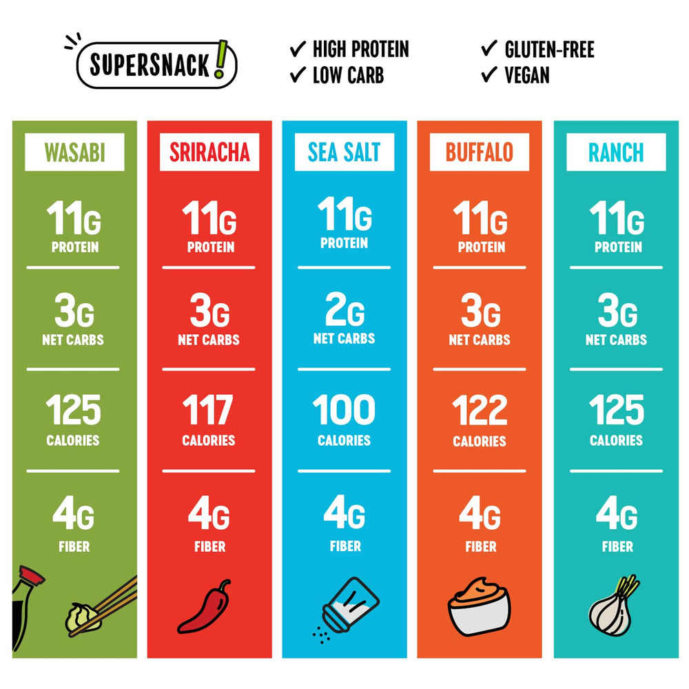 The Only Bean sriracha edamame packs—spicy protein snack for active days.
