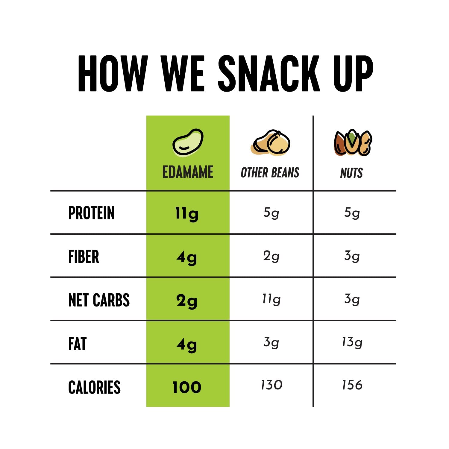 The Only Bean gluten-free vegan snack image emphasizes inclusive, plant-based protein.