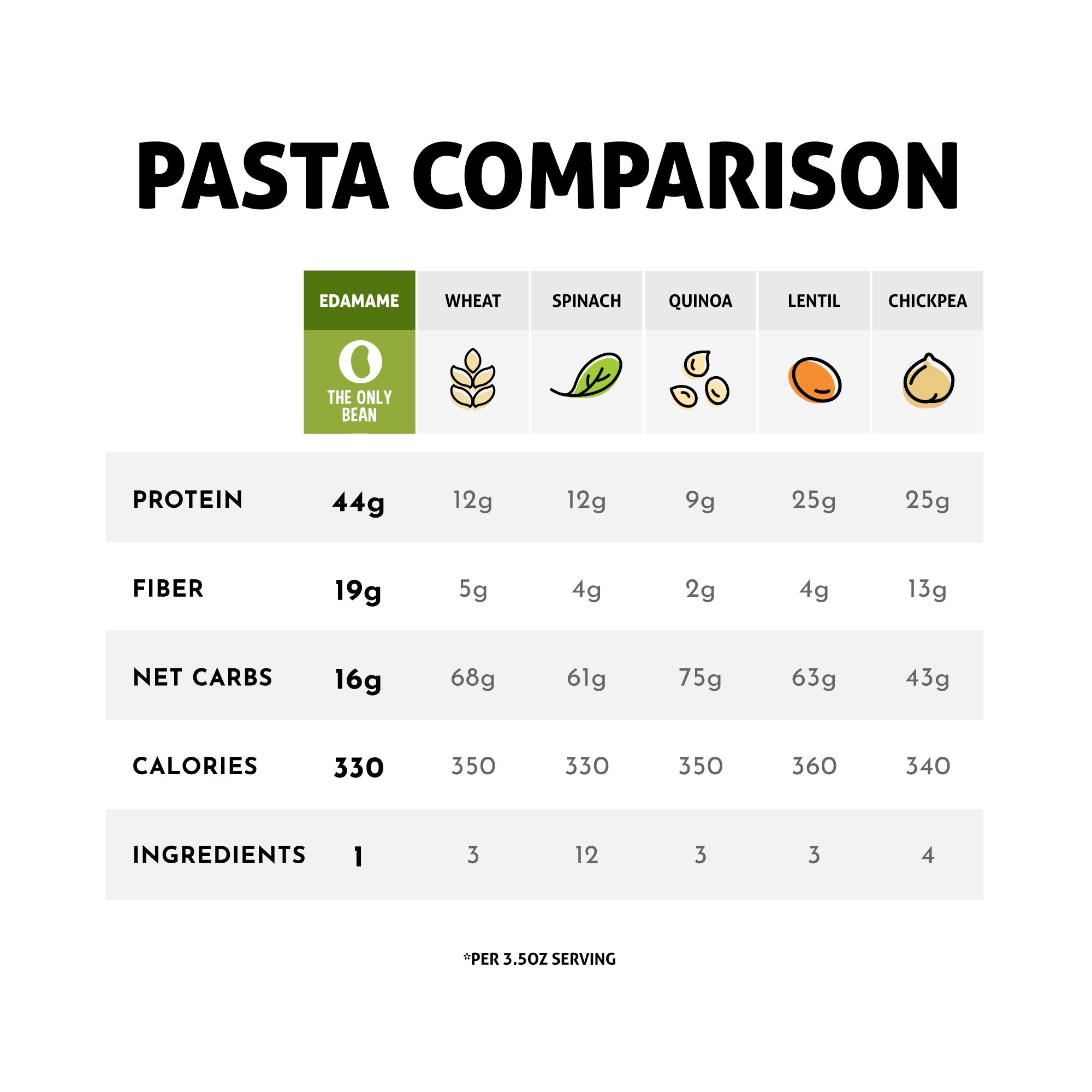 The Only Bean organic certification badge underscoring purity and USDA organic standards.