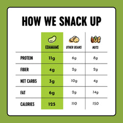 The Only Bean portable snack—100-calorie packs for lunch, work, or travel.