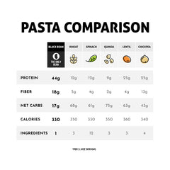 The Only Bean protein-packed spaghetti close-up highlights high protein per serving.