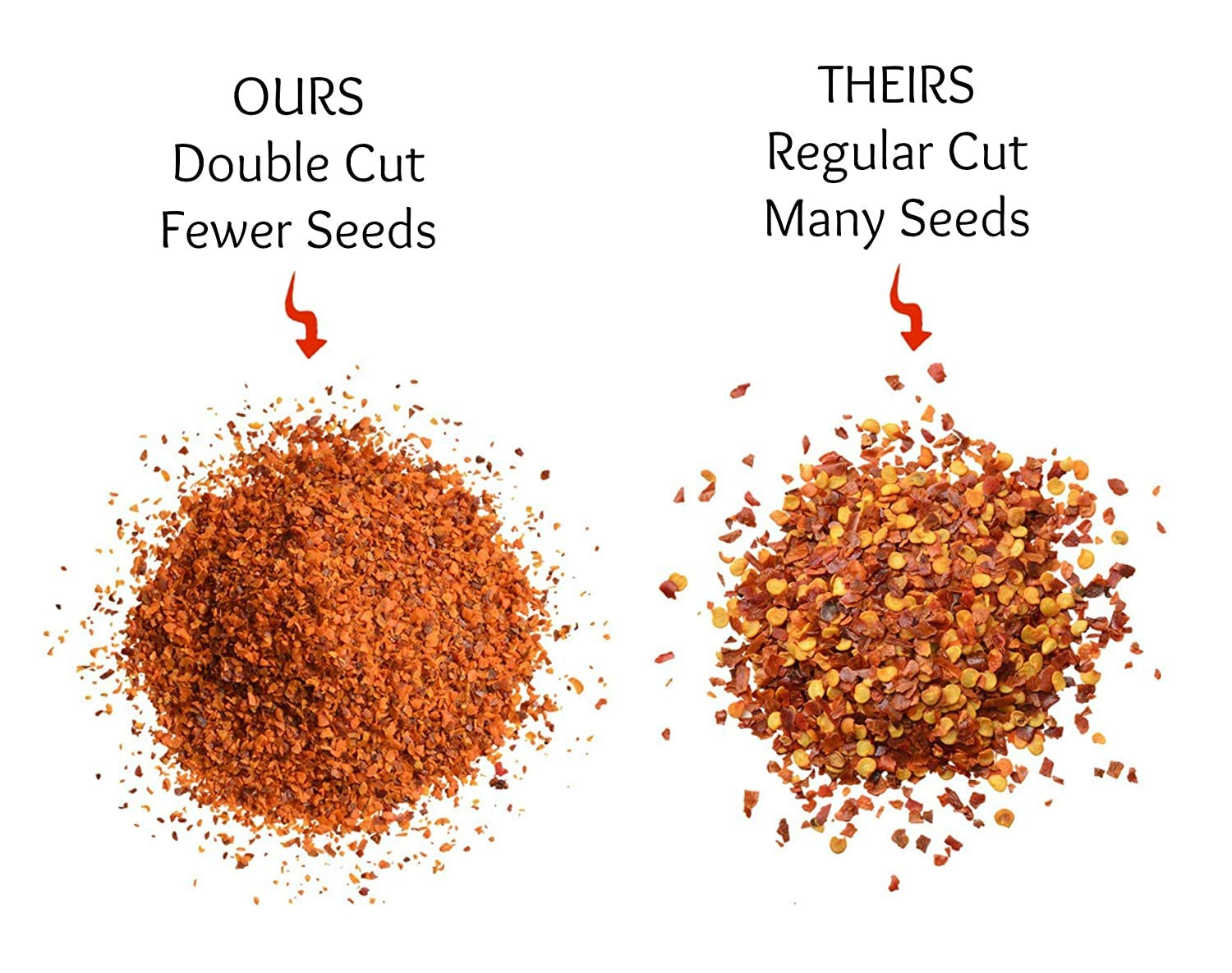 The Spice Kit Company red pepper flakes on pizza highlighting medium heat and color