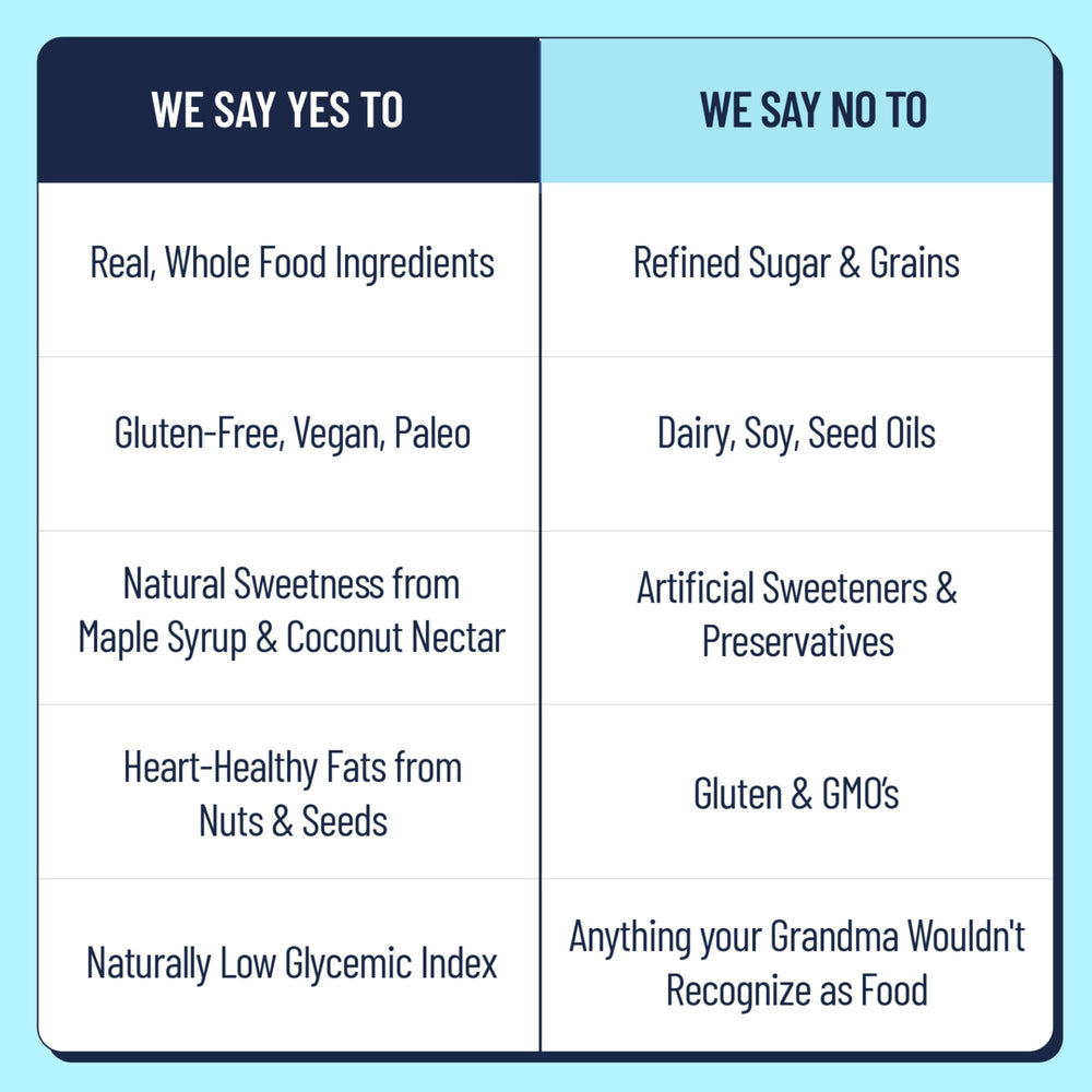 The YES Bar vegan paleo appearance highlights gluten free and dairy free features.