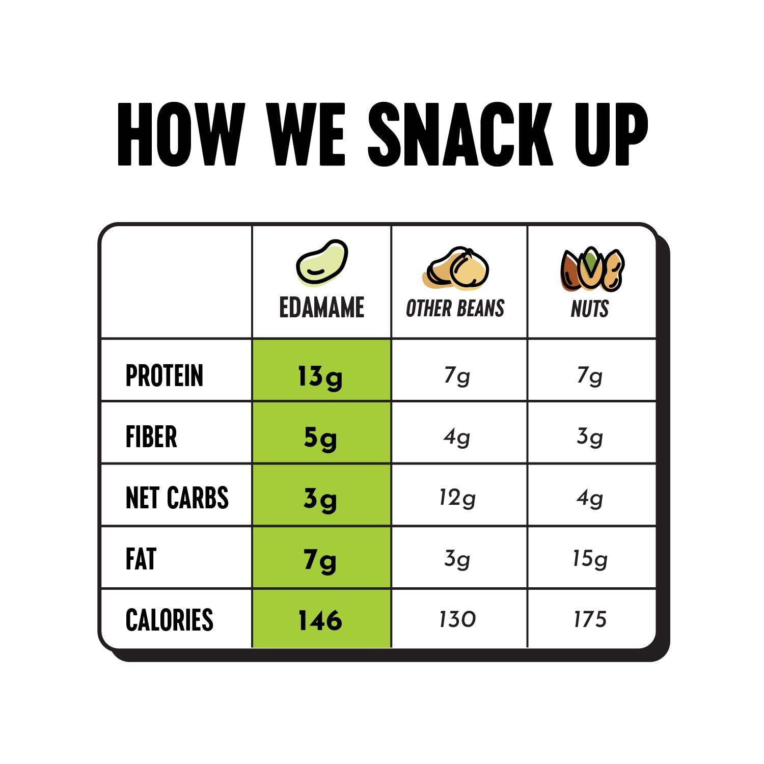 The Only Bean Edamame on a plate, protein-packed snack for sharing.