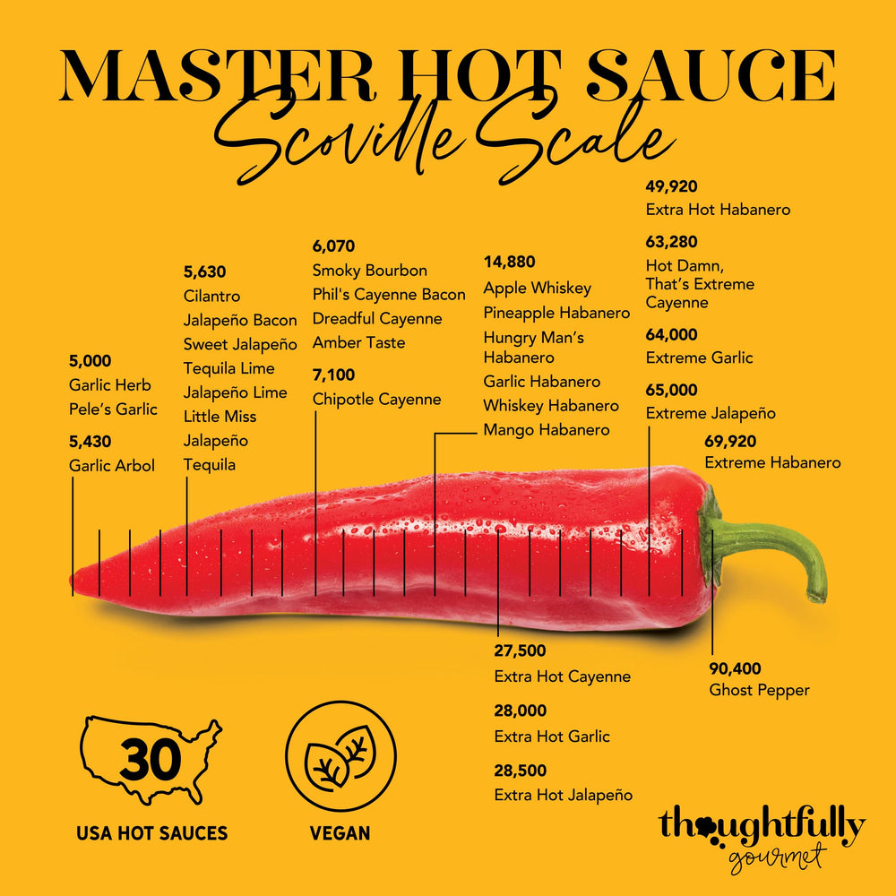 Thoughtfully Gourmet cilantro hot sauce close-up, fresh herb aroma elevates poultry and fish.