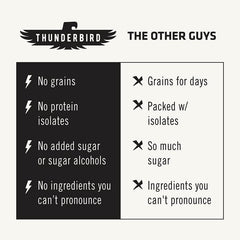 Thunderbird Bars on-the-go serving shot highlighting gluten-free, paleo-friendly ingredients.