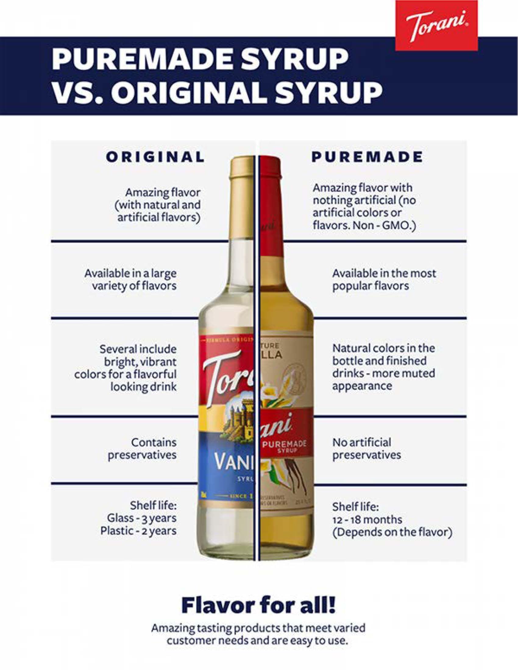 Torani Puremade Peppermint Bark 64oz bottle for home use.