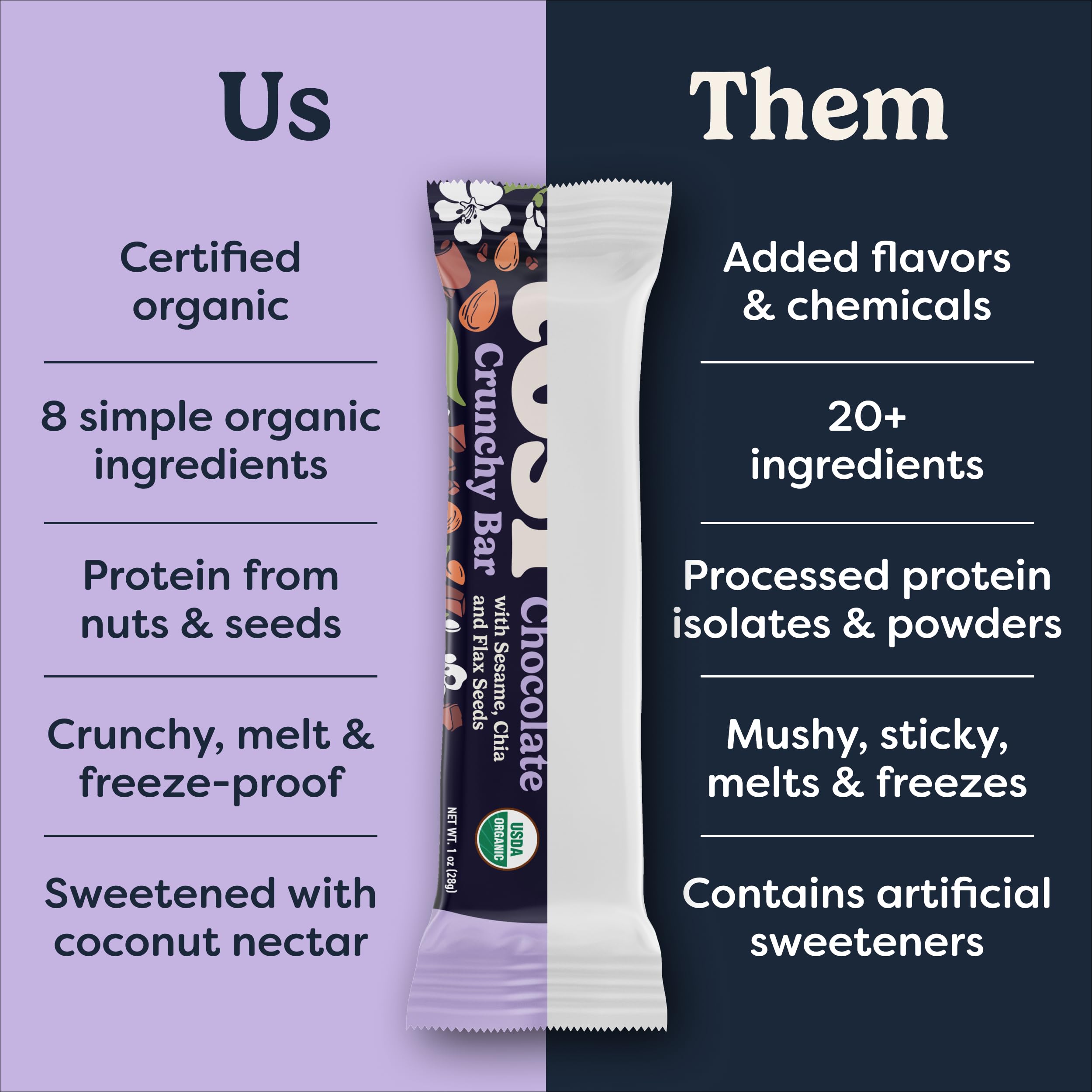 Tosi Nut Bars omega-3s label detail on packaging.