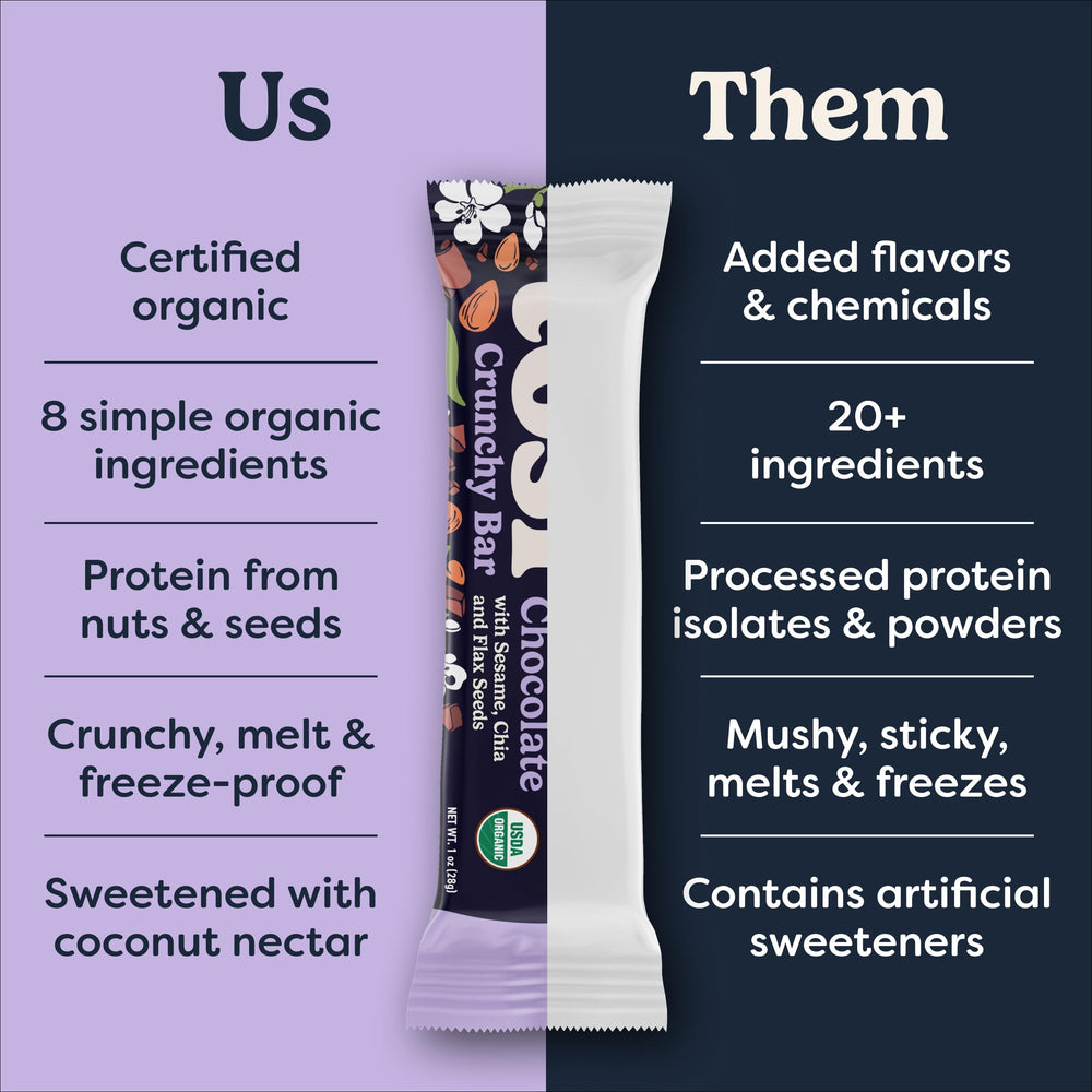 Tosi Nut Bars omega-3s label detail on packaging.