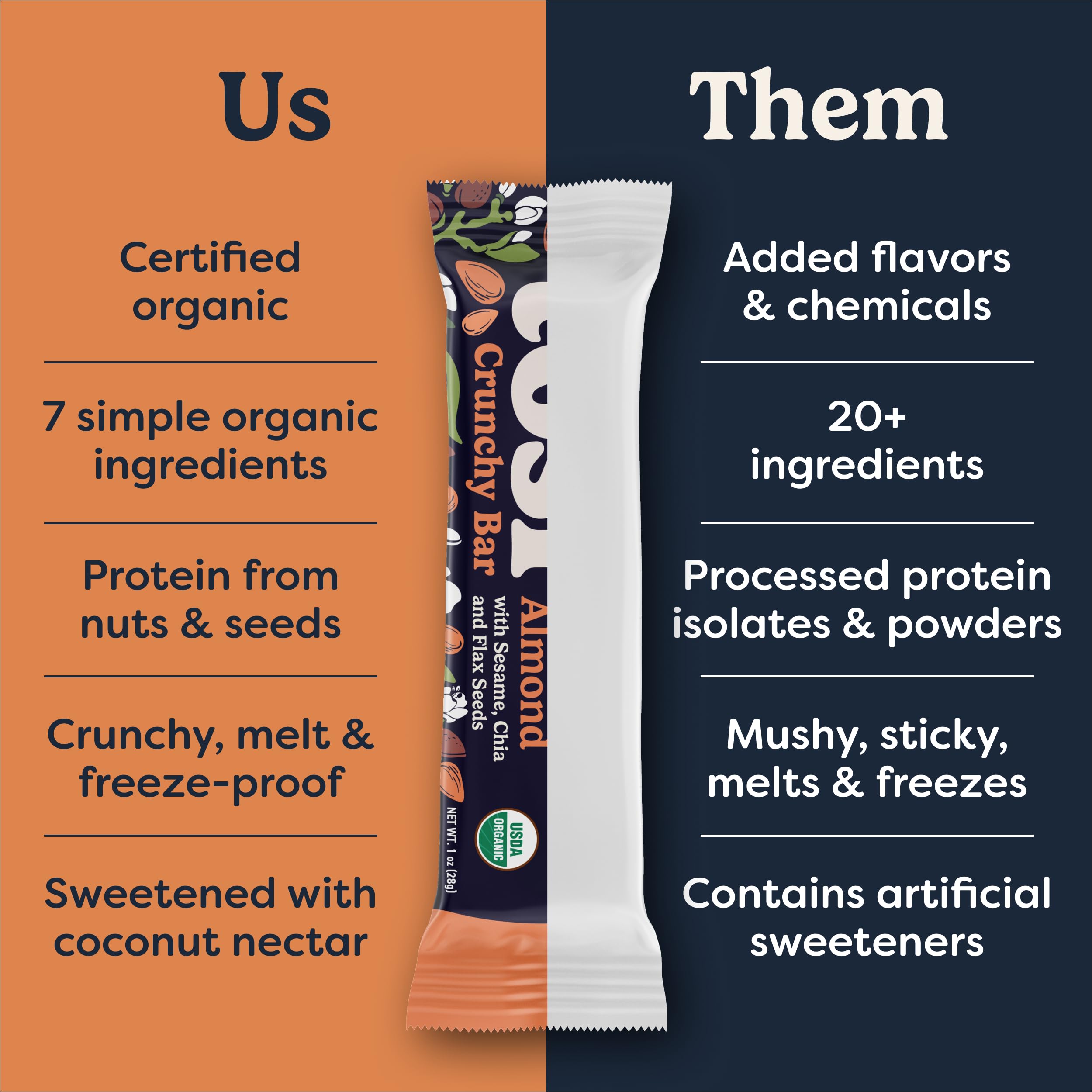 Tosi Nut Bars breakfast or lunchbox idea; satisfying, energizing snack.