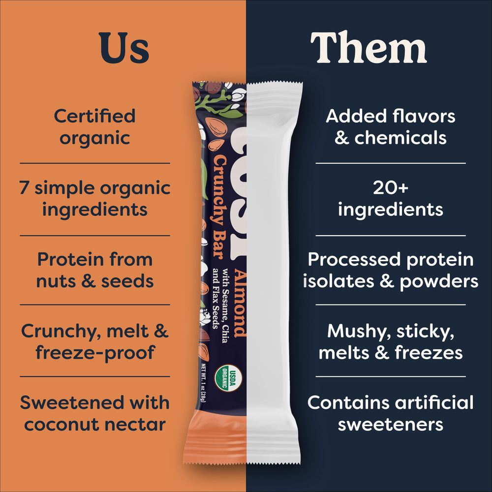 Tosi Nut Bars breakfast or lunchbox idea; satisfying, energizing snack.