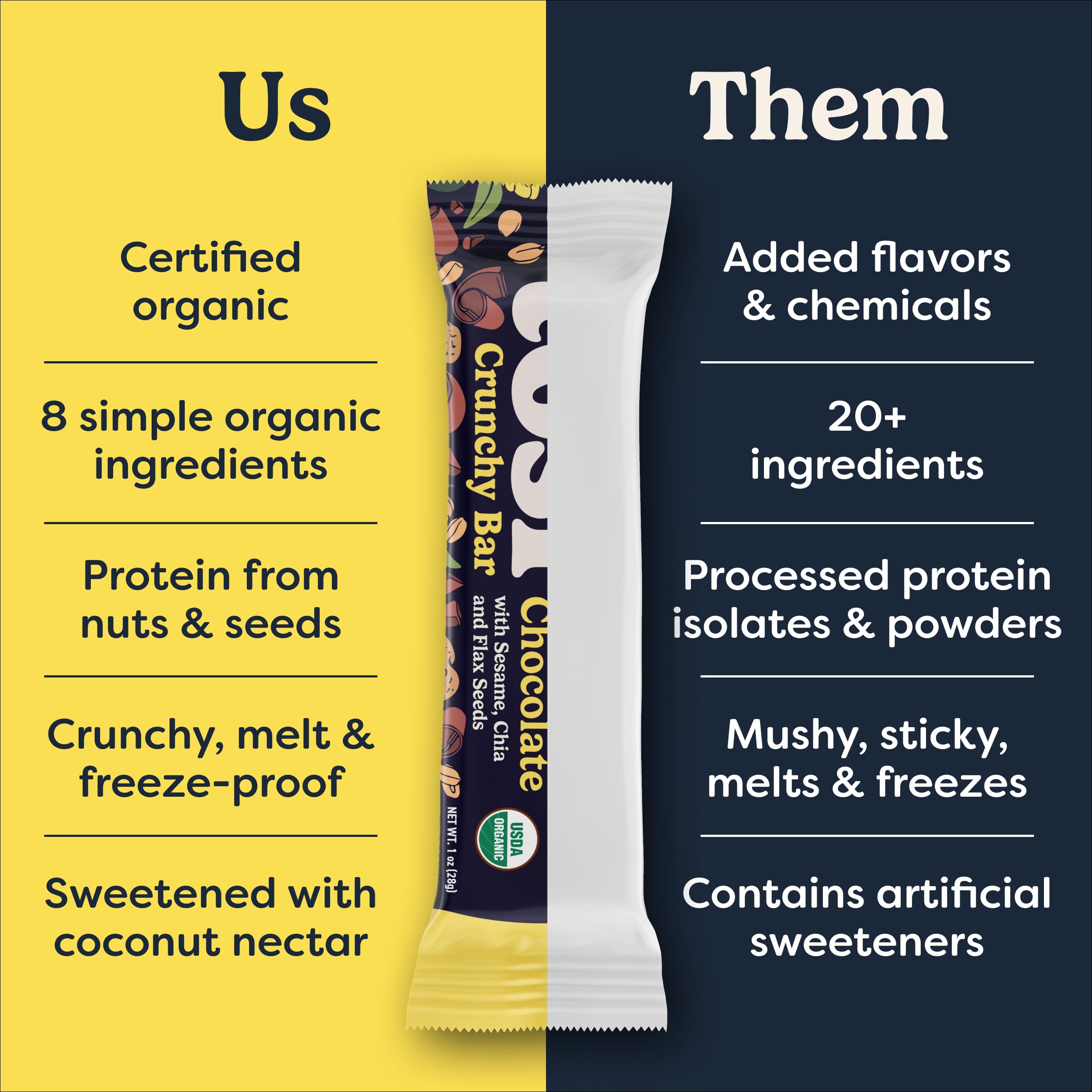 Tosi Nut Bars omega-3 rich composition—healthy fats from nuts.