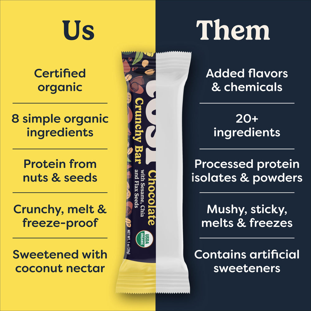Tosi Nut Bars omega-3 rich composition—healthy fats from nuts.