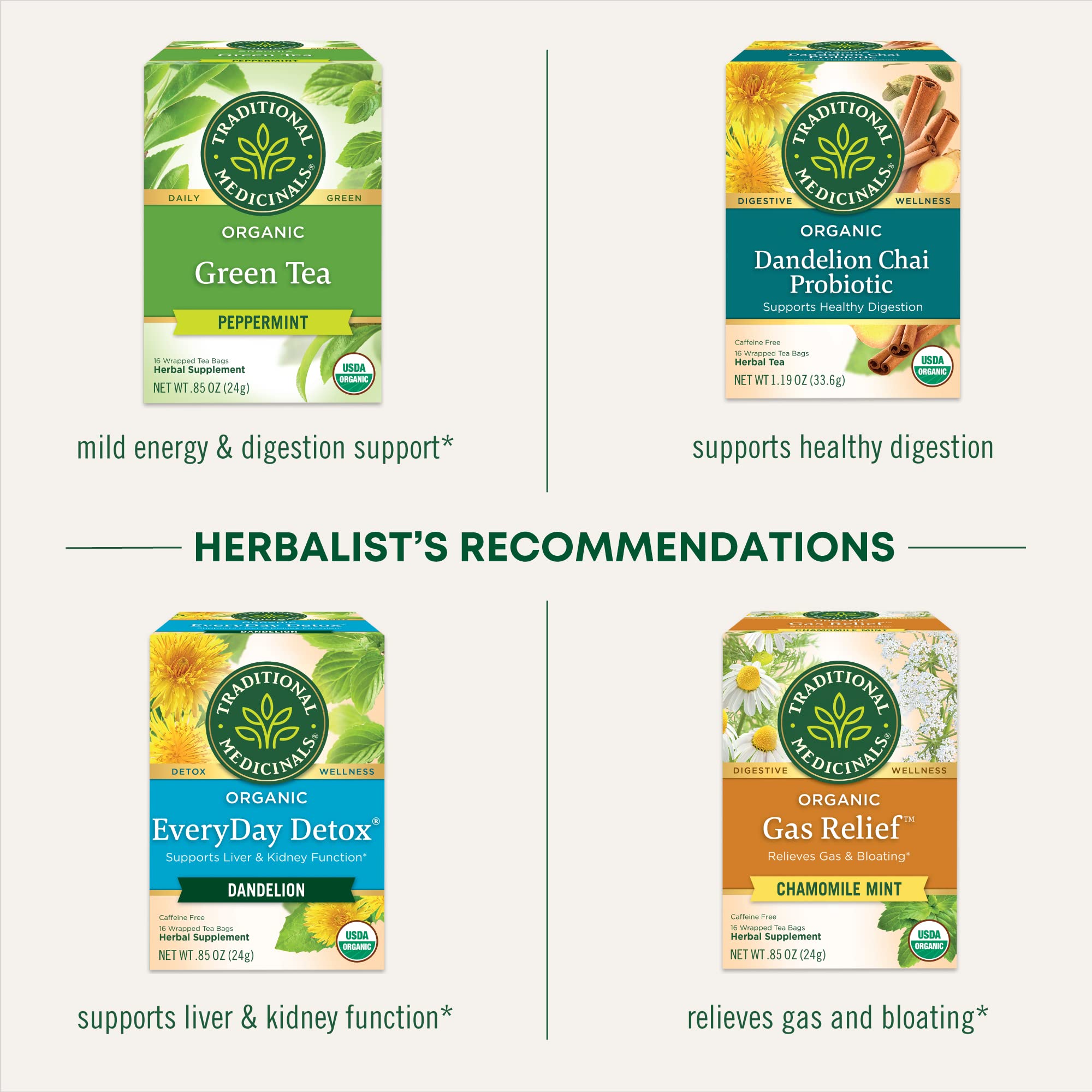 Traditional Medicinals peppermint tea scent highlights vibrant, uplifting mint notes.