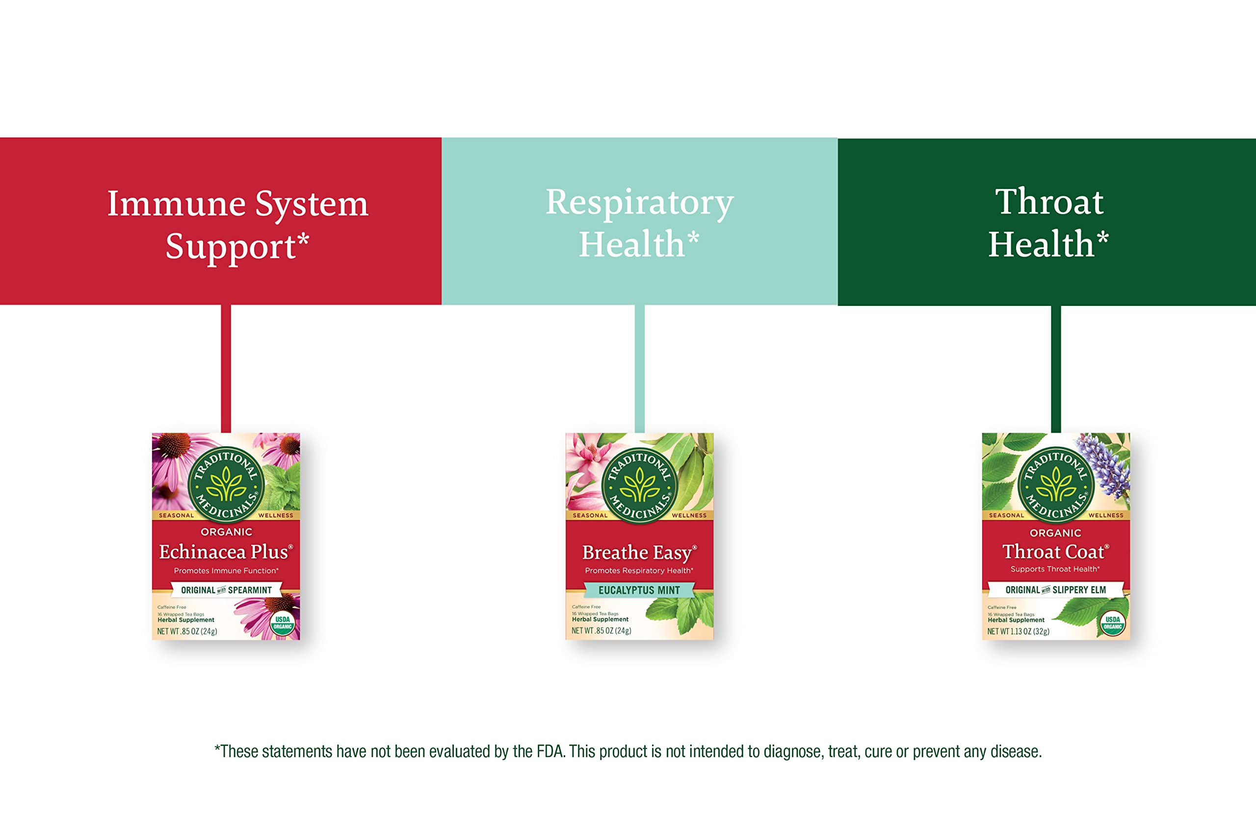 Traditional Medicinals six-flavor box with 96 tea bags for versatile daily moments