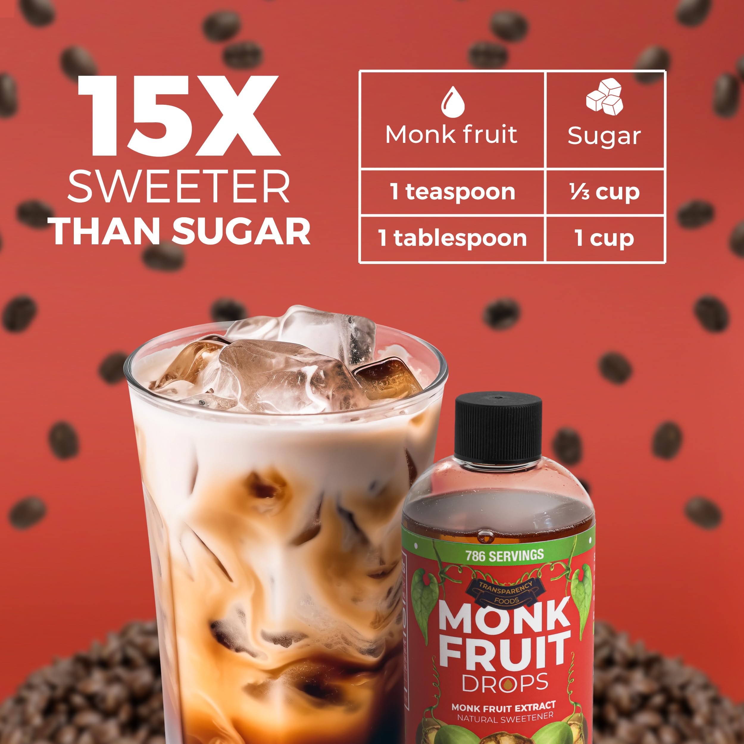 Transparency Foods monk fruit drops added to coffee and tea for calorie-free flavor
