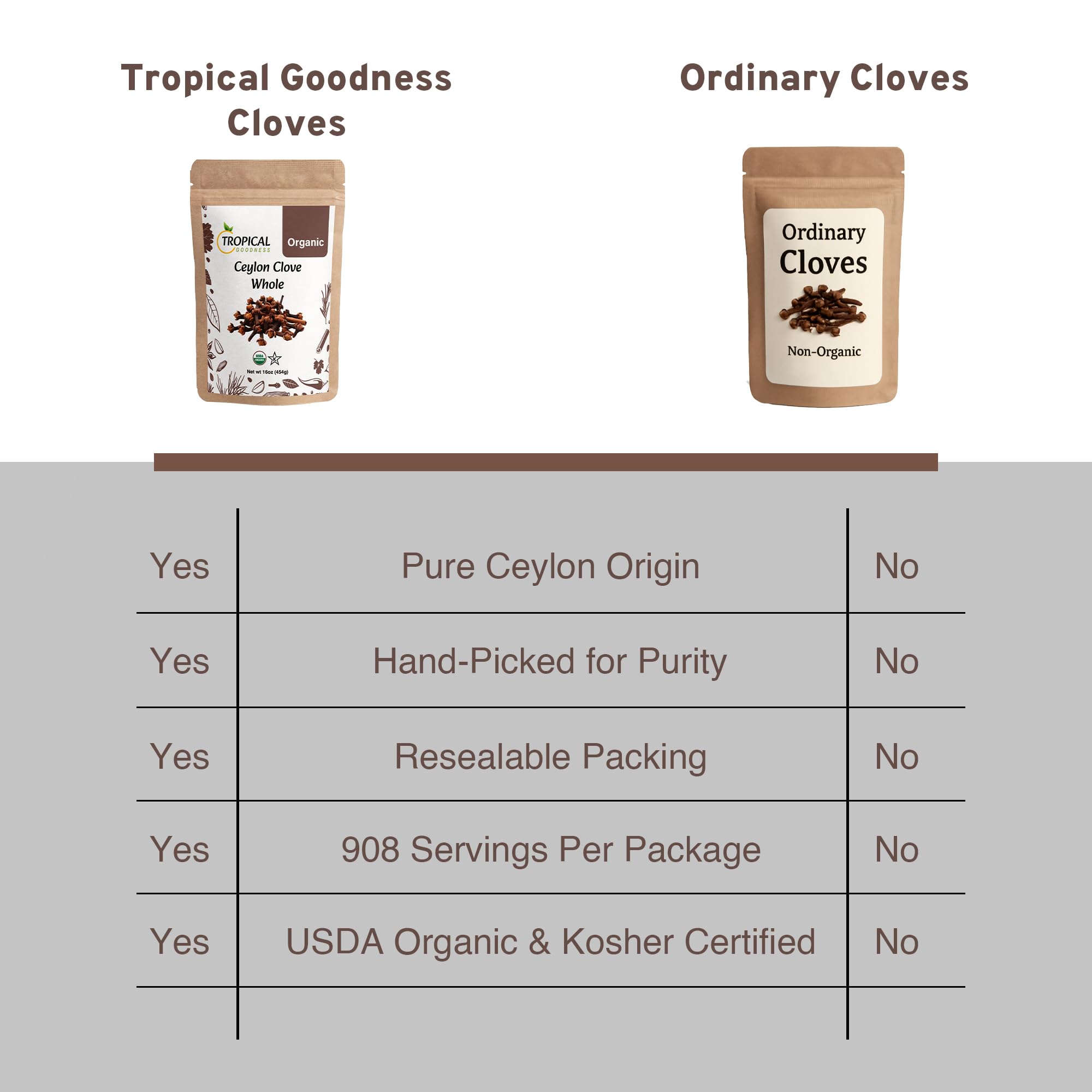 Tropical Goodness Sri Lanka origin cloves hand-picked for premium flavor.