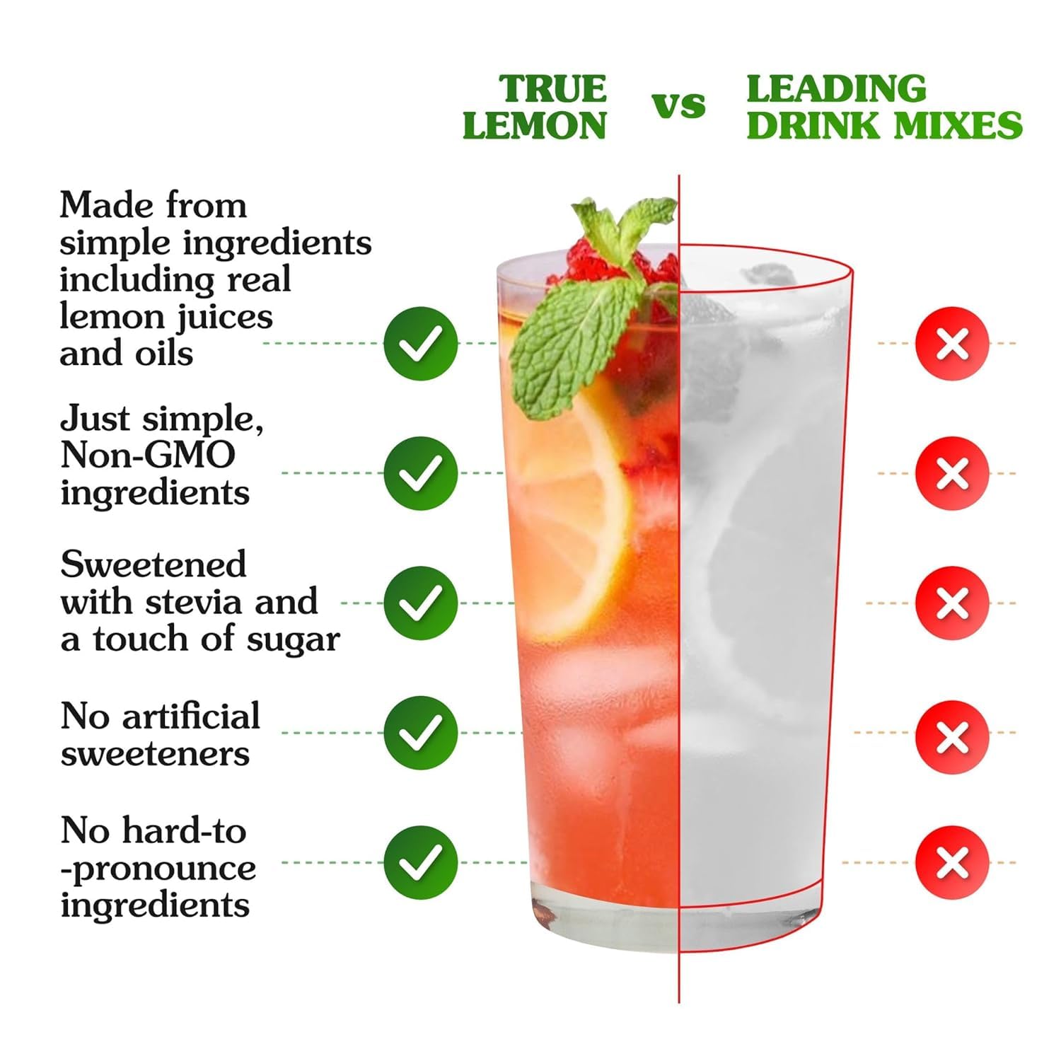 Non-GMO ingredients label shown for True Lemon Raspberry Lemonade.