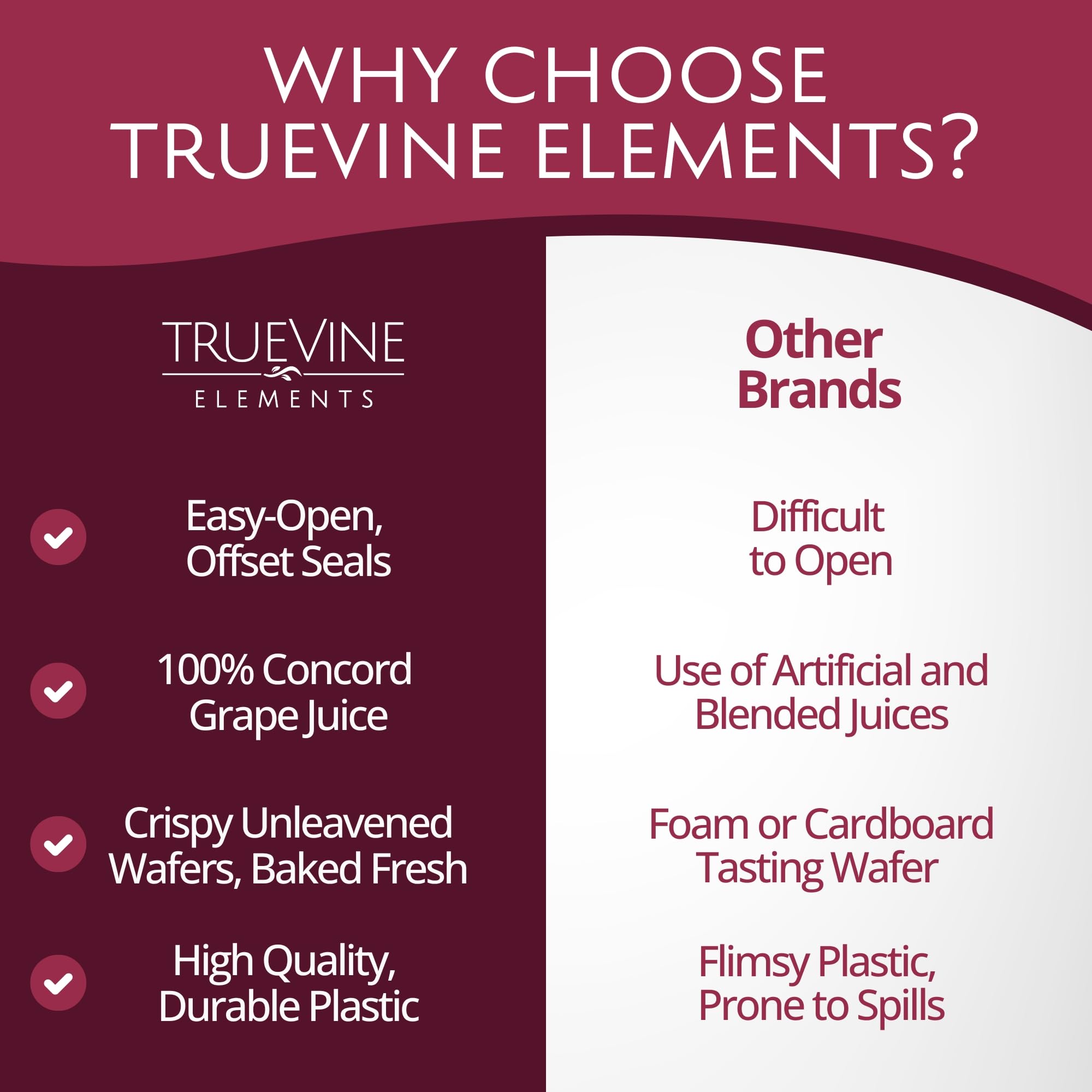 TrueVine Elements Box 25 equips worship leaders with ready-to-use communion.