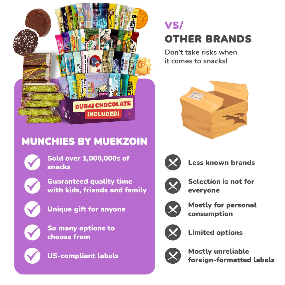 Turkish Munchies by Muekzoin gifting-ready box signals thoughtful holiday surprise.