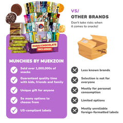Turkish Munchies by Muekzoin gifting-ready box signals thoughtful holiday surprise.