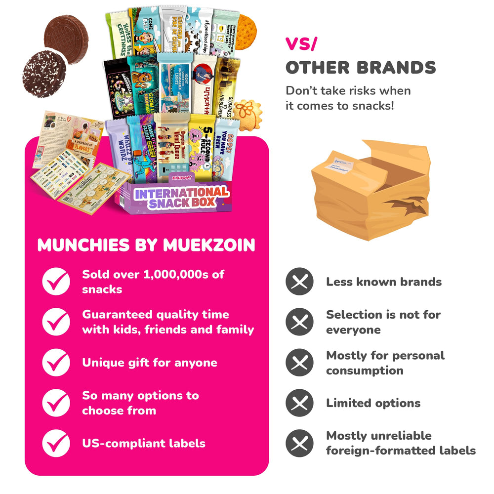 Turkish Munchies by Muekzoin unboxing moment capturing surprise and delight.