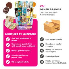 Turkish Munchies by Muekzoin unboxing moment capturing surprise and delight.