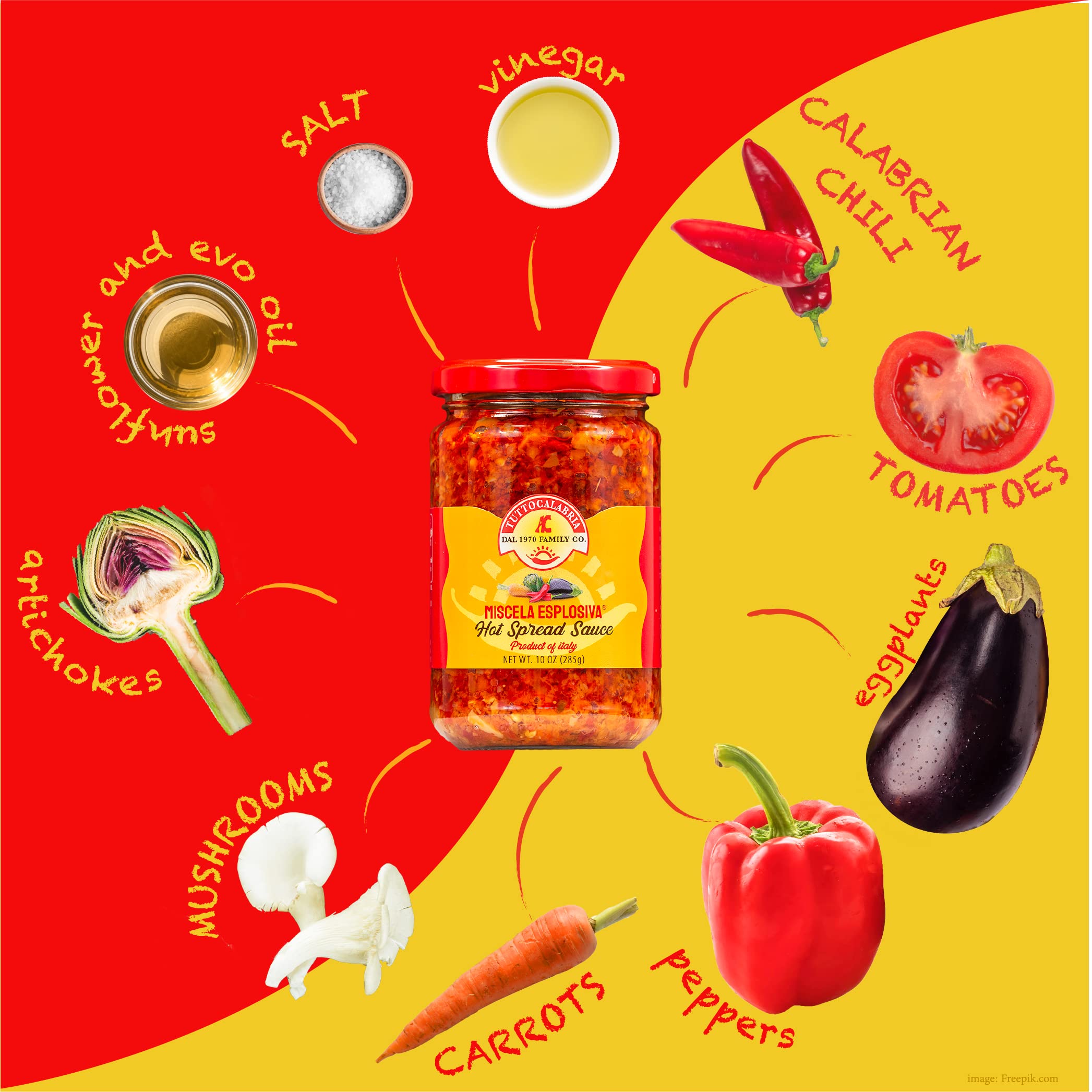 TUTTOCALABRIA Miscela Esplosiva on sandwiches and toast with a spicy kick