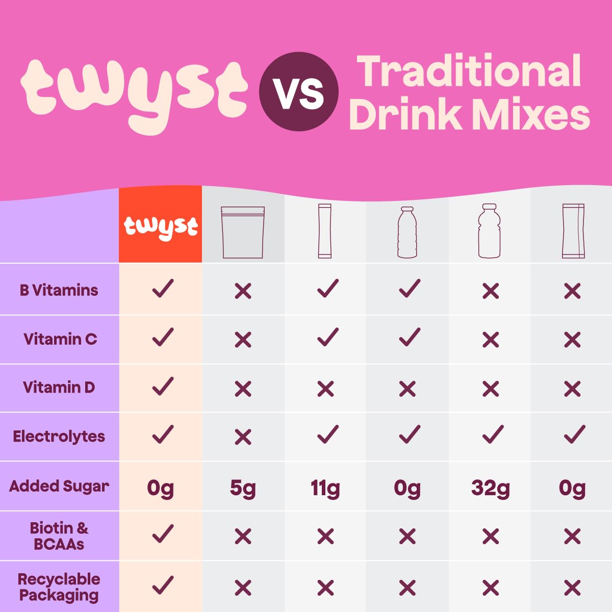 Twyst mixer with vodka illustrates versatile pairing with spirits.