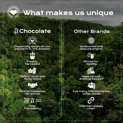 Spoon scooping U Chocolate Organic Cacao Powder for recipes.