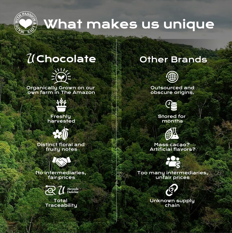 U Organic solar-powered production supports sustainable chocolate manufacturing.