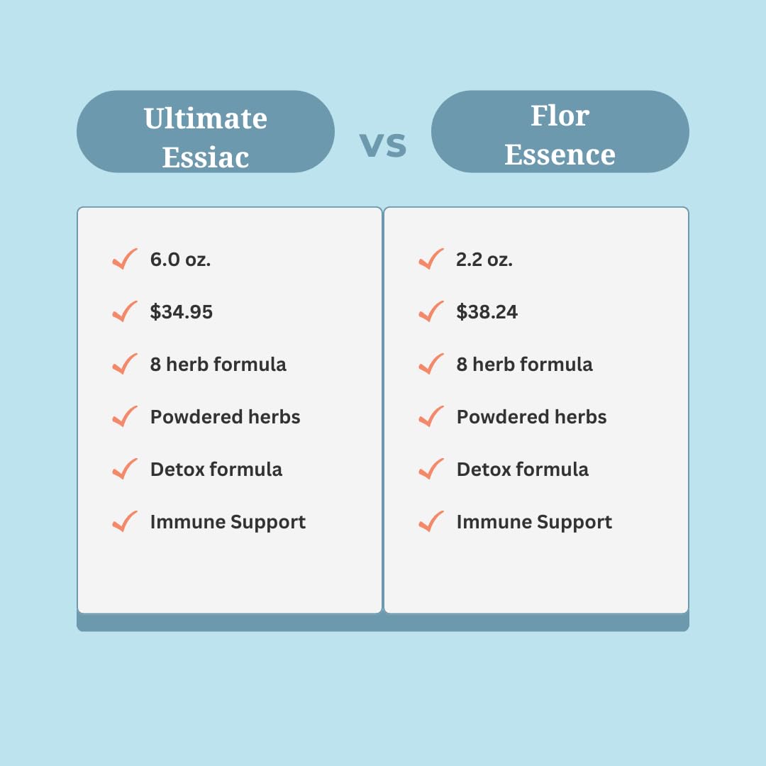 Ultimate Essiac Tea powdered herbs ready to blend into a brew