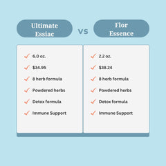 Ultimate Essiac Tea powdered herbs ready to blend into a brew
