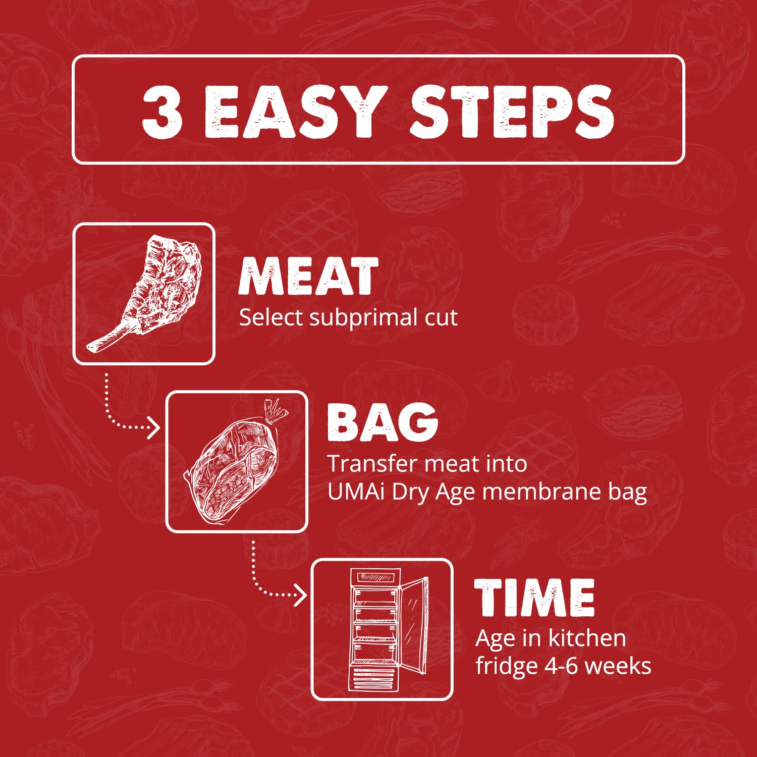 UMAi Dry fridge storage—keep in fridge for 28-45 day aging cycles.