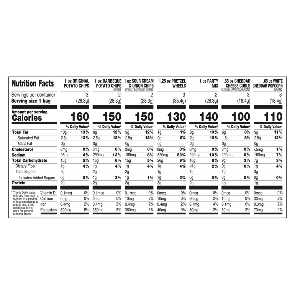 Utz Variety Snack Pack assortment showing diverse snack options